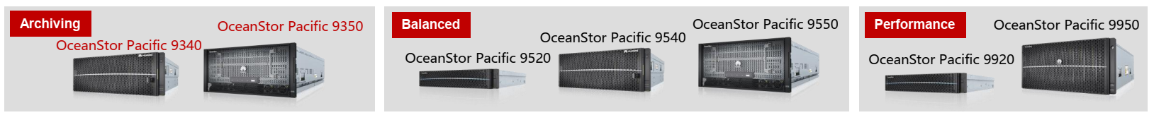 Huawei OceanStor Pacific4_MonolitIT